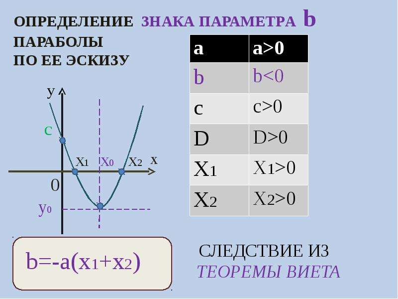 Как определить а в параболе. Параметрическое уравнение параболы. Как определить параметр параболы. Уравнение параболы параметр. Площадь параболы.