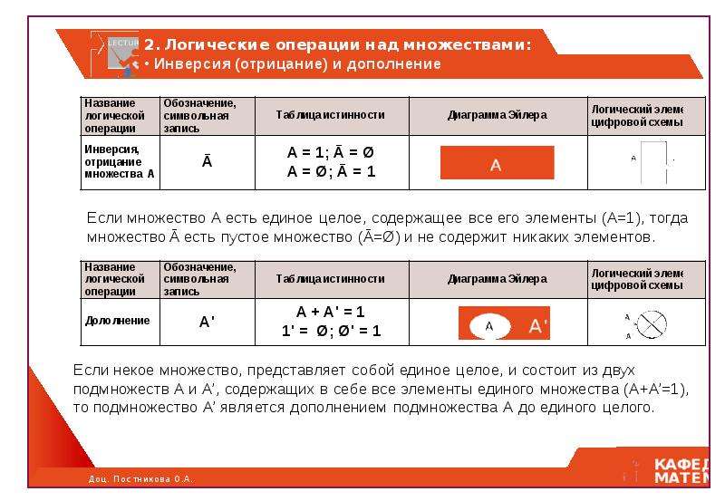 Логические операции и операции над множествами 10. Логические операции в теории вероятности. Операции над множествами теория вероятности. Теория вероятности множества операции над множествами. Операции с множествами в теории вероятности.