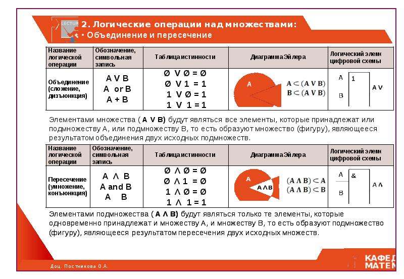 Элементы теории множеств и комбинаторики