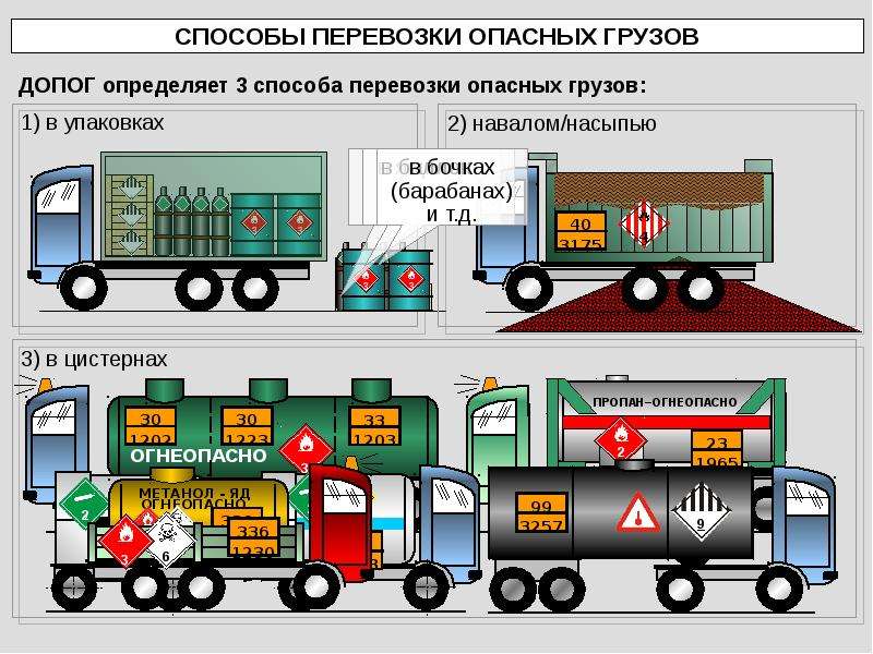 Водитель должен перевезти опасный груз навалом