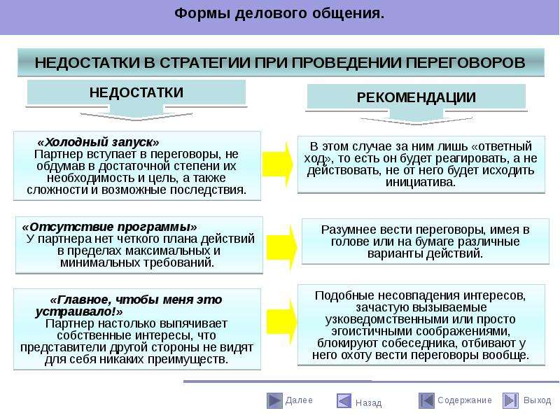 Психологические проблемы руководства презентация