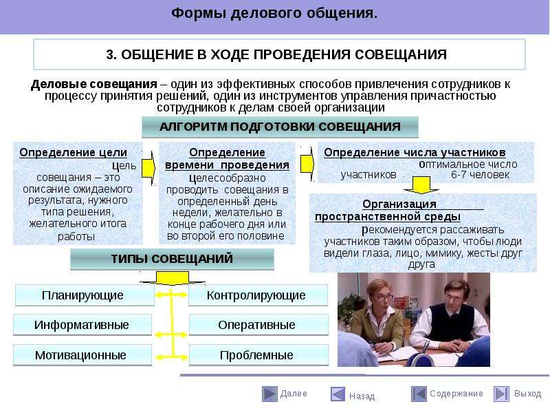 Психологический аспект коммуникации