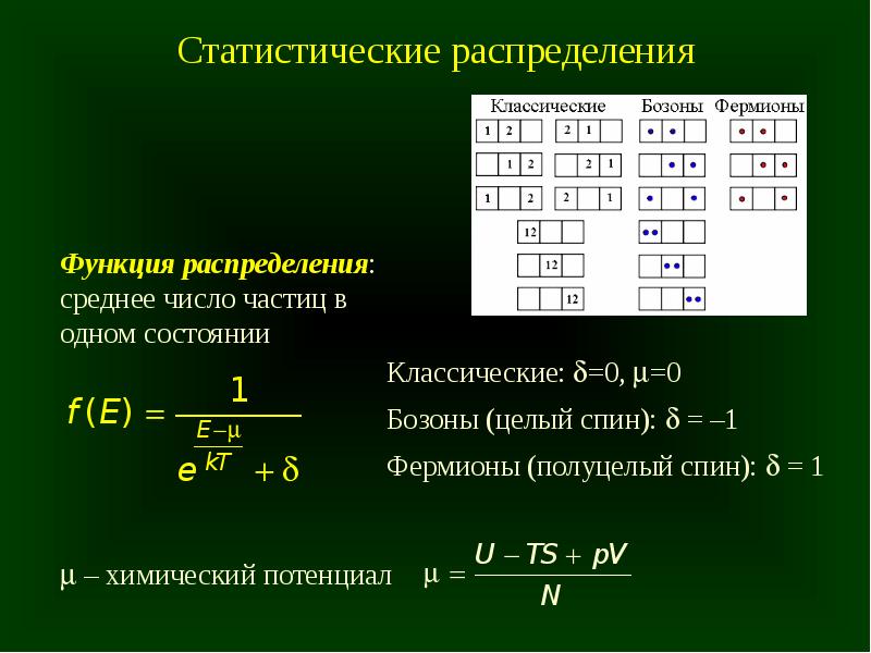 Сообщение и презентация чем отличается