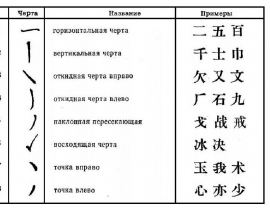 Иероглифы. 2 урок