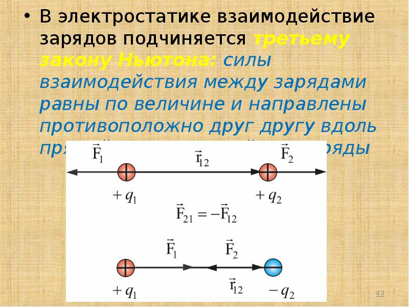 Два заряда взаимодействуют друг с другом. Электростатика взаимодействие зарядов. Сила взаимодействия между зарядами. Электростатика сила взаимодействия зарядов. Направление сил взаимодействия зарядов.