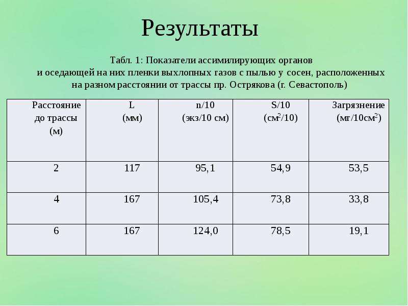 Результаты 13