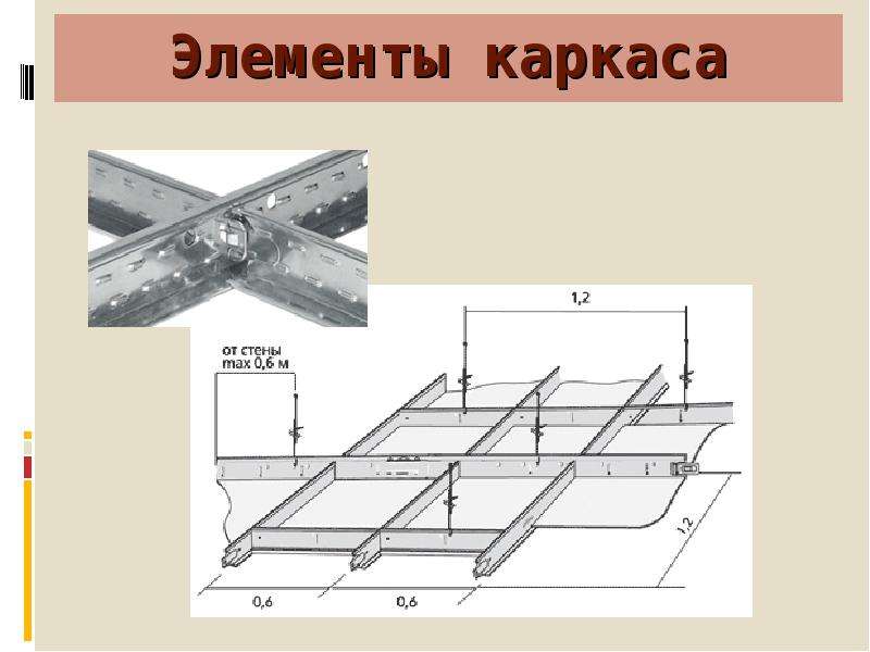 Подвесные потолки презентация