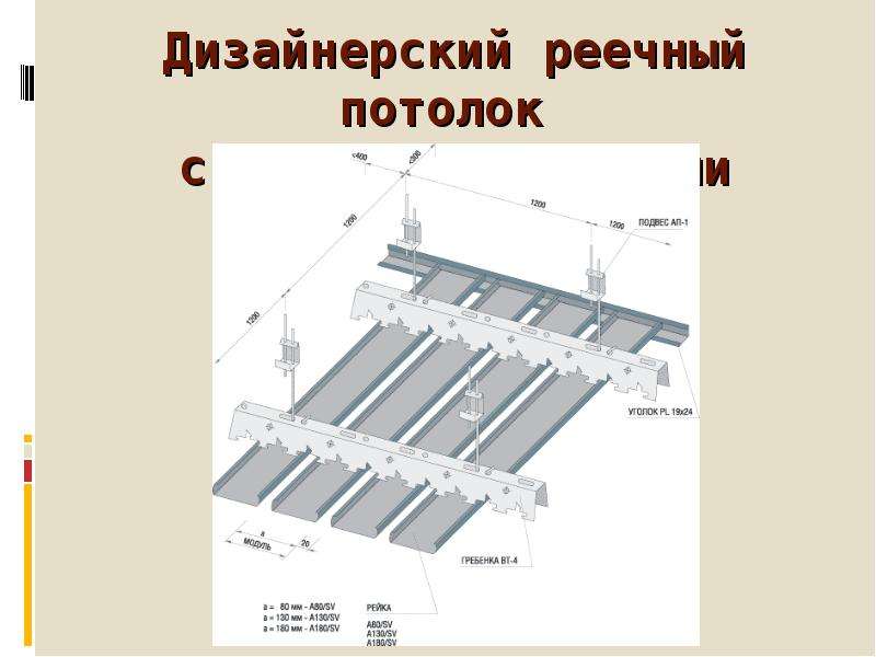 Подвесные потолки презентация