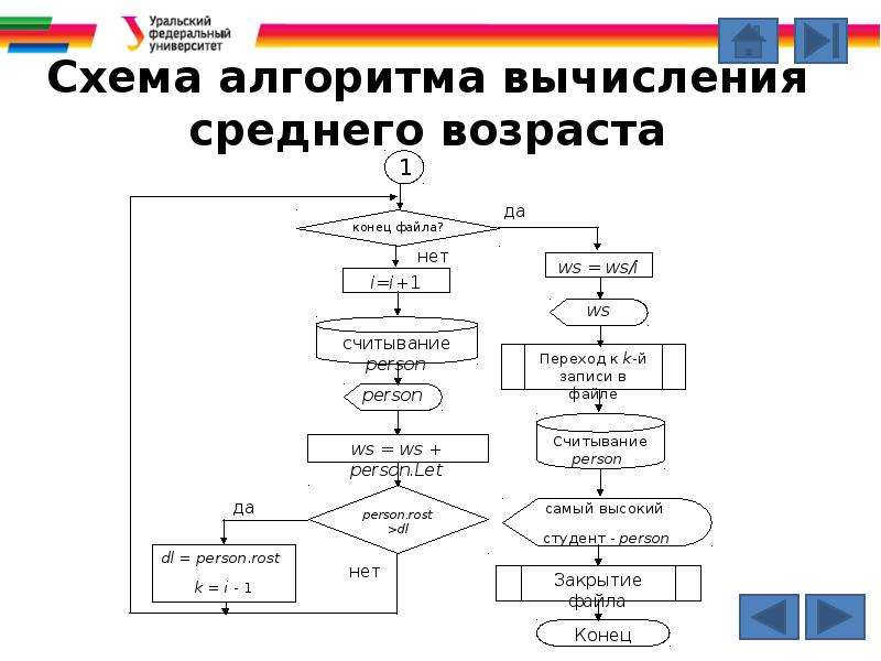 Схема эйткена c