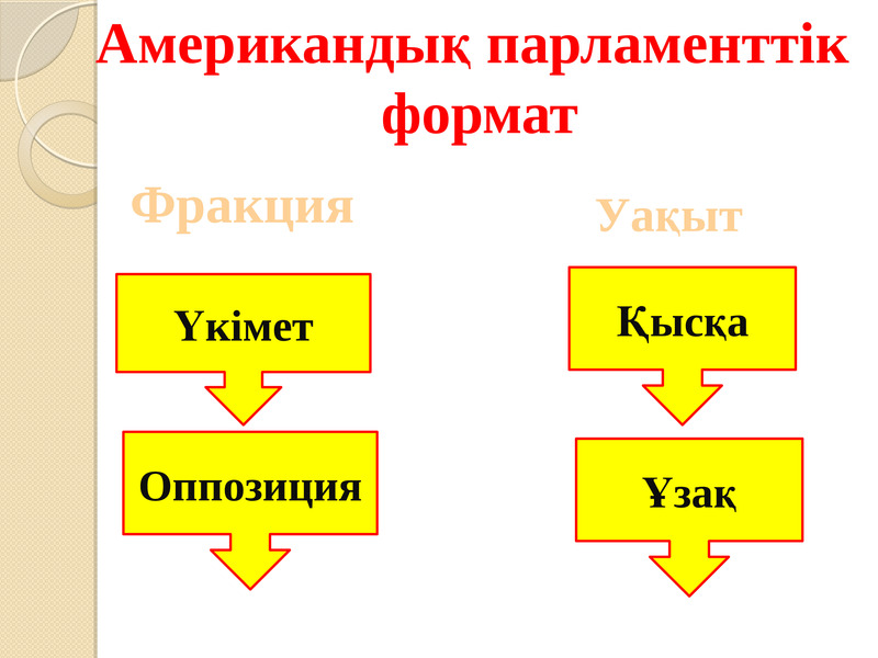 Дебат презентация казакша