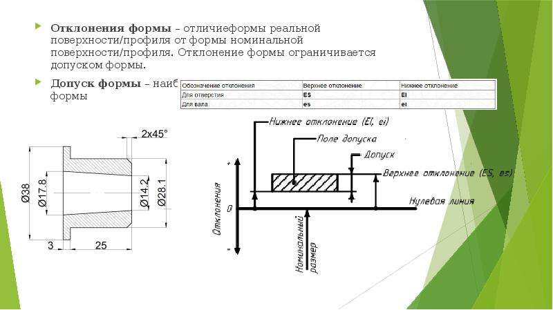 Номинальное отклонение. Допуски форм и посадок. Отклонение формы метрология.