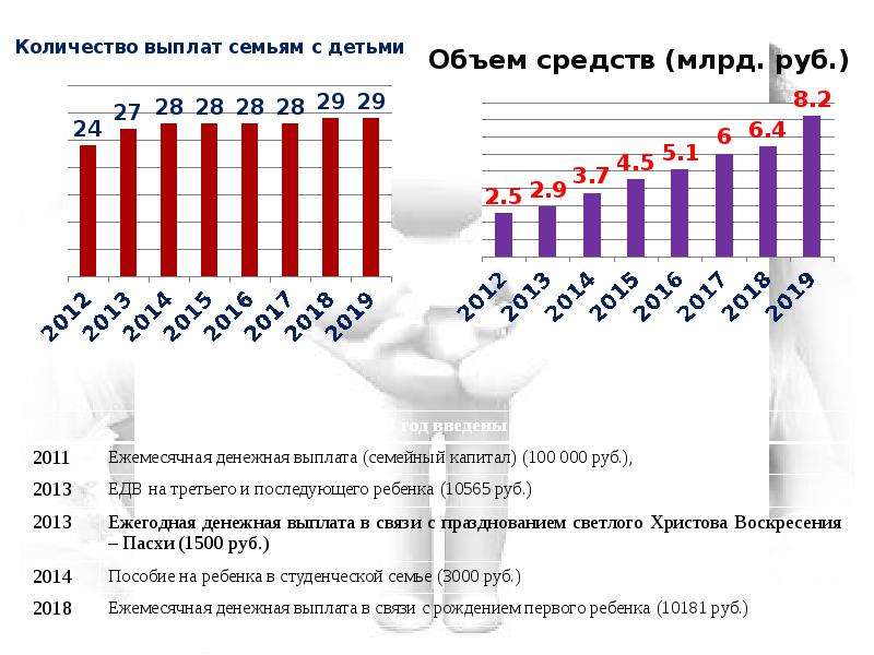 Финансовая поддержка семей при рождении детей национальный проект