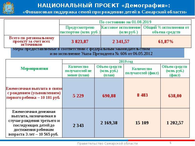 Реализация регионального проекта финансовая поддержка семей при рождении детей