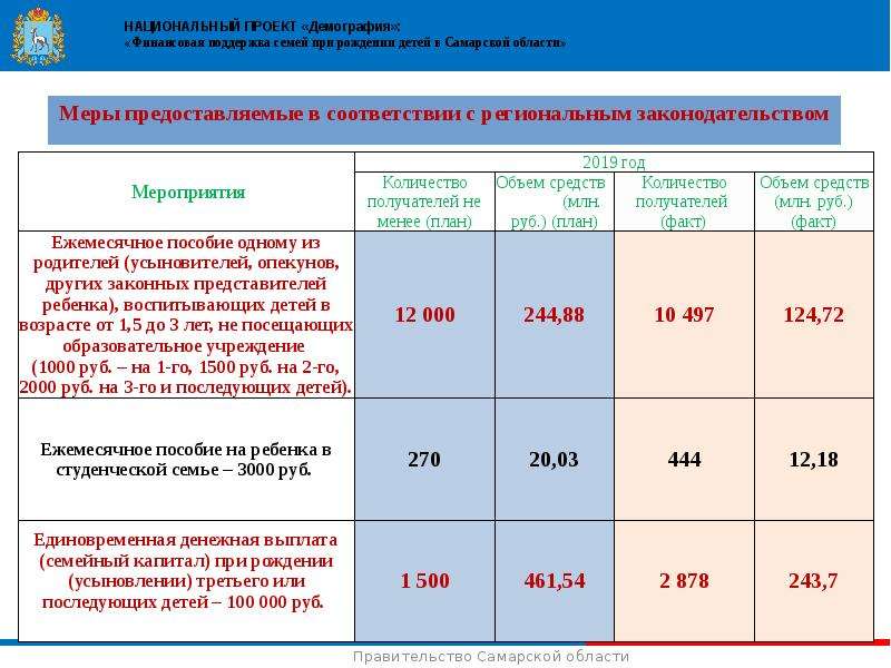 Проект финансовая поддержка семей при рождении детей