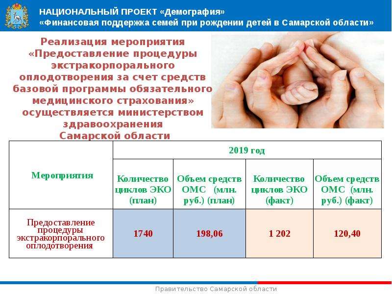 Проект финансовая поддержка семей при рождении детей