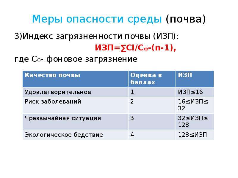 Меры опасности среды (почва) 3)Индекс загрязненности почвы (ИЗП): ИЗП=∑СI/Cф-(n-1), где СФ- фоновое