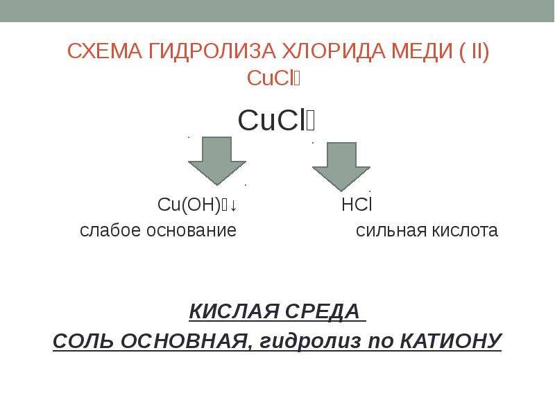 Гидролиз кислых солей. Гидролиз солей меди. Гидролиз по катиону среда кислая. Способность к гидролизу.