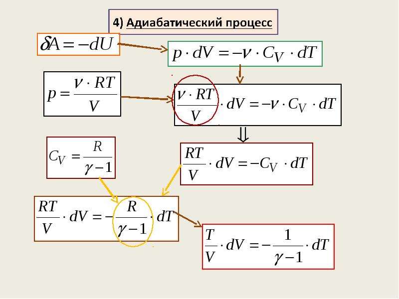 Основы термодинамики схема