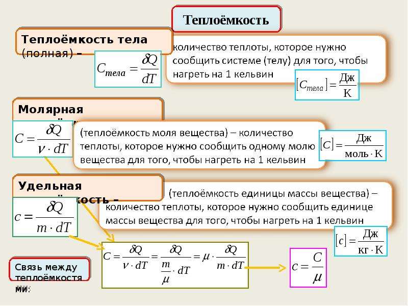 Теплоемкость процесса. Удельная теплоемкость график. Какова разница между теплоемкостью тела и Удельной теплоемкостью.