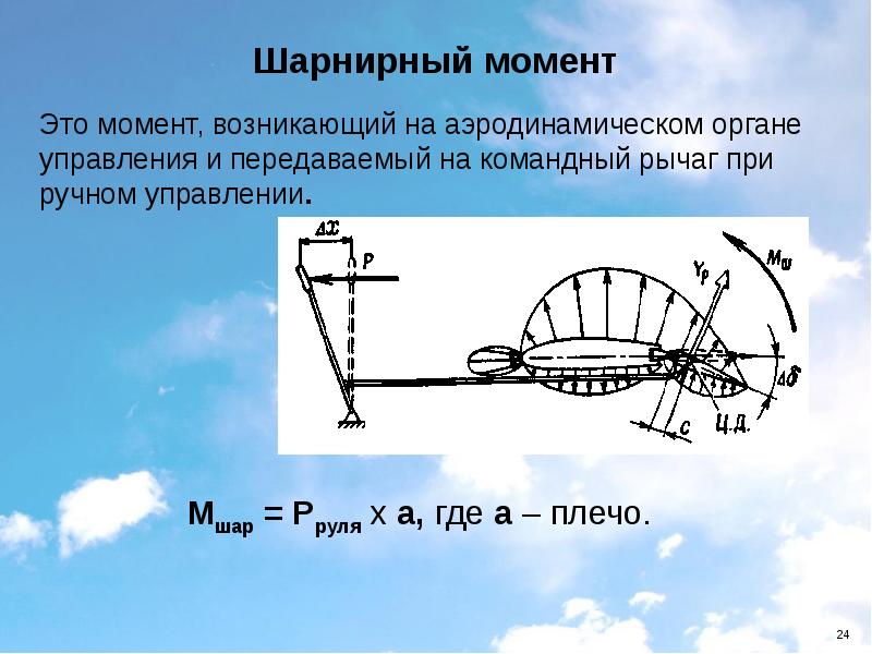 Возникнуть момент. Шарнирный момент. Шарнирный момент в аэродинамике. Шарнирные моменты органов управления. Шарнирные моменты органов управления самолётов.