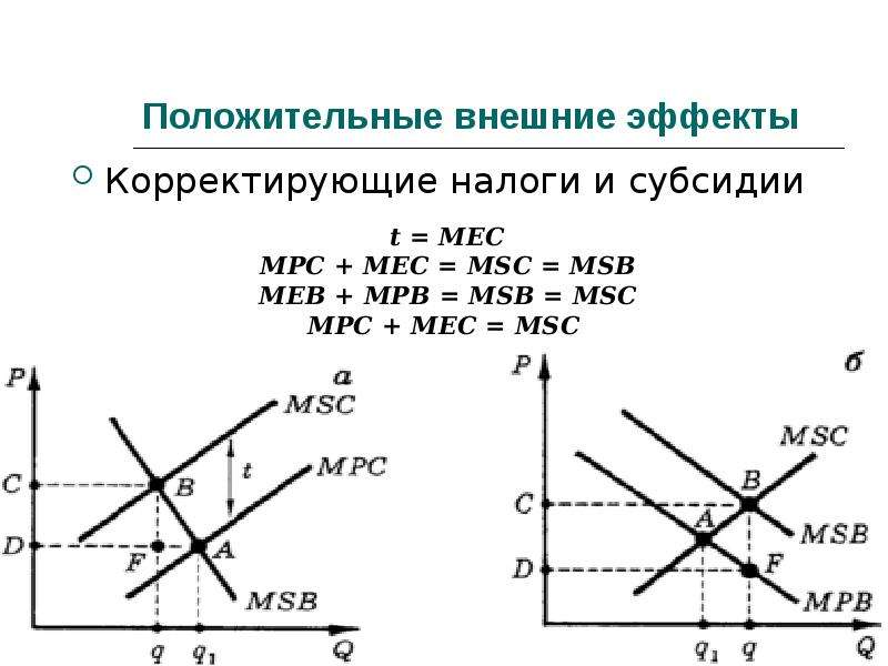 Налогообложение дотации. Корректирующие налоги и субсидии. Внешние эффекты график. Положительные внешние эффекты. Корректирующие налоги.