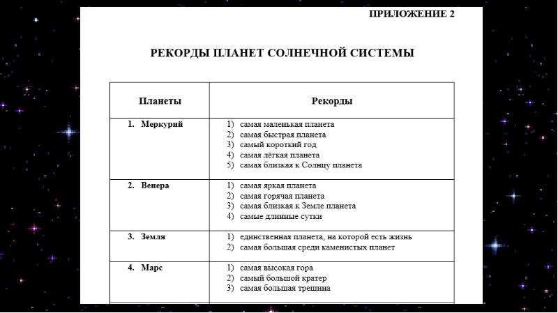 Рекорды вселенной проект