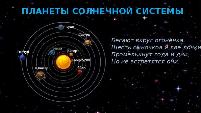 Проект про солнечную систему 2 класс