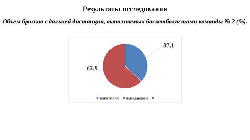 Объем исследования в проекте