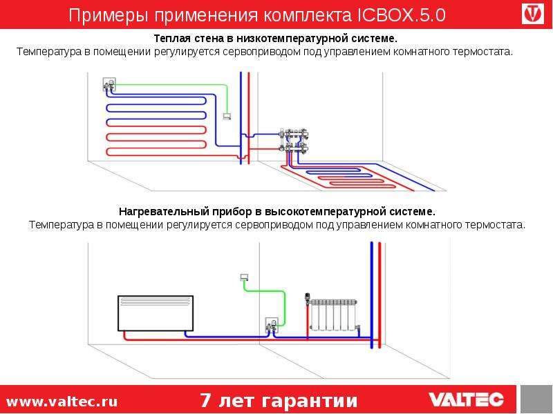 Какая температура теплого пола. Теплый пол температура теплоносителя. График теплоносителя теплого пола. Оптимальная температура теплого пола. Температура теплых водяных полов.