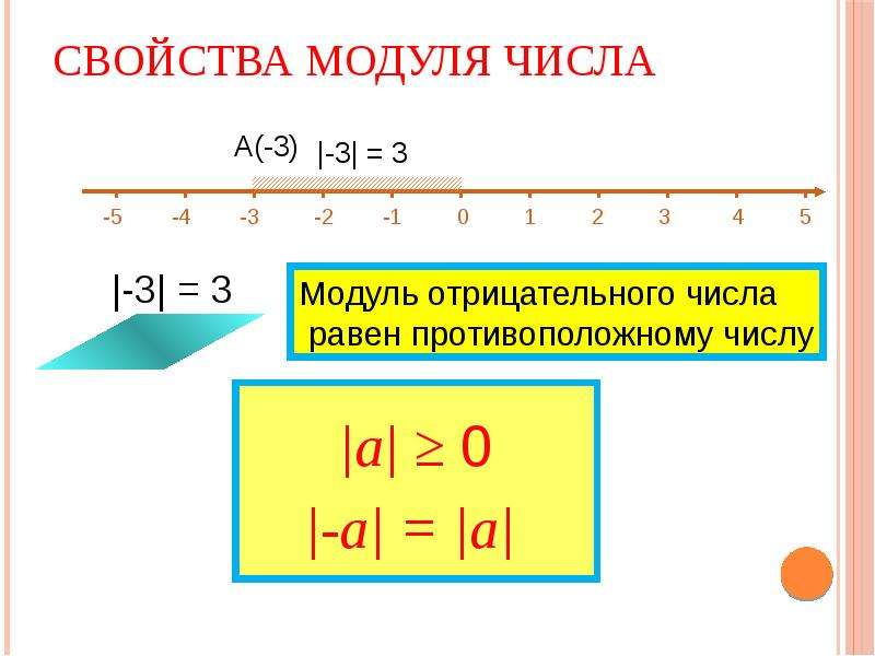 Есть ли модуль. Модуль числа. Свойства модуля числа. Модуль числа формула. Модуль числа правило.