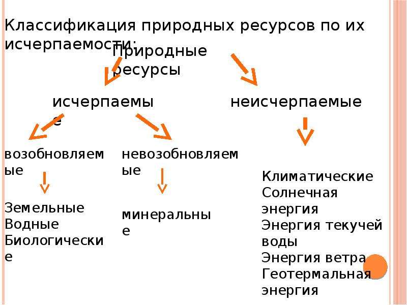 Виды природных ресурсов ресурсообеспеченность. Мировые природные ресурсы. Мировые природные ресурсы билет. Природные ресурсы мира тест.