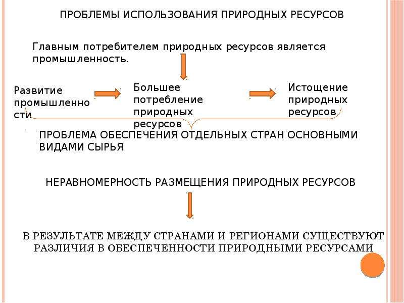 Виды природных ресурсов ресурсообеспеченность. Мировые природные ресурсы таблица. Характеристика Мировых природных ресурсов.