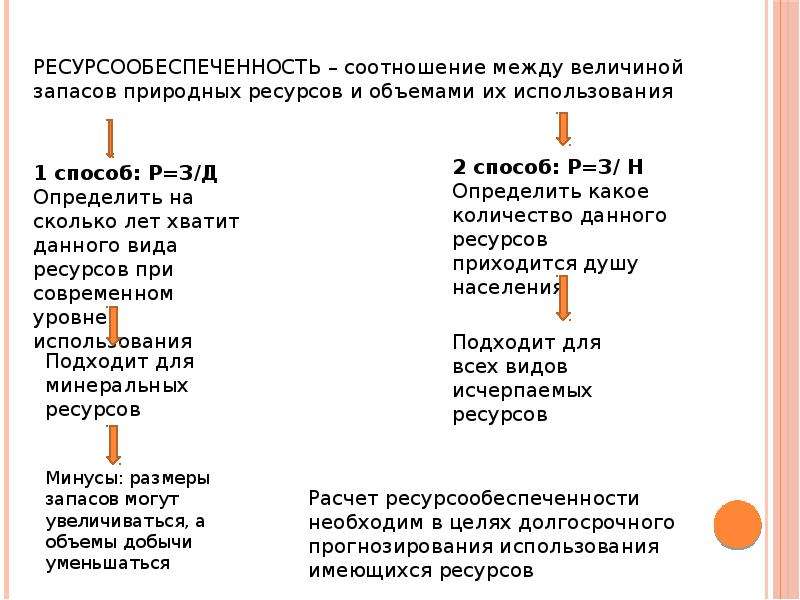 Определение ресурсообеспеченности отдельными видами природных ресурсов. Как посчитать ресурсов ресурсообеспеченность. Ресурсообеспеченность формула. Как найти ресурсообеспеченность страны. Ресурсообеспеченность выражается в.