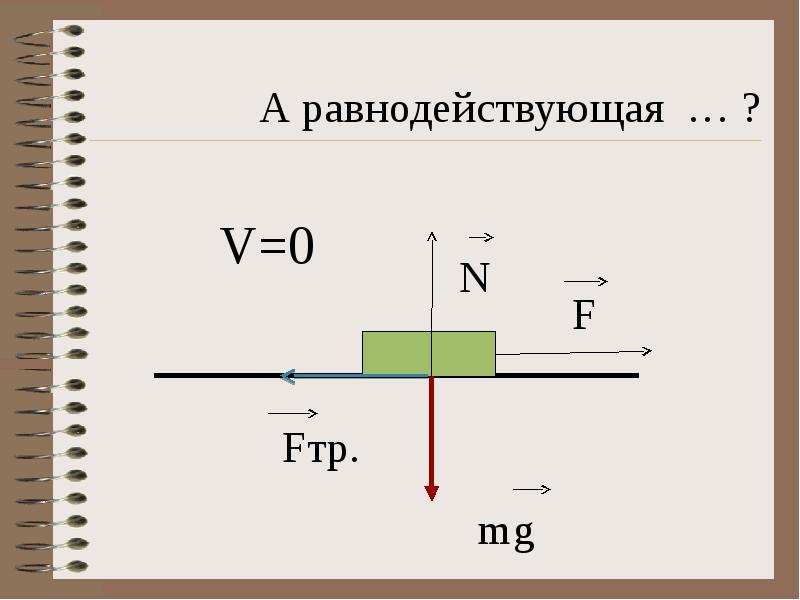 Динамометр сила трения