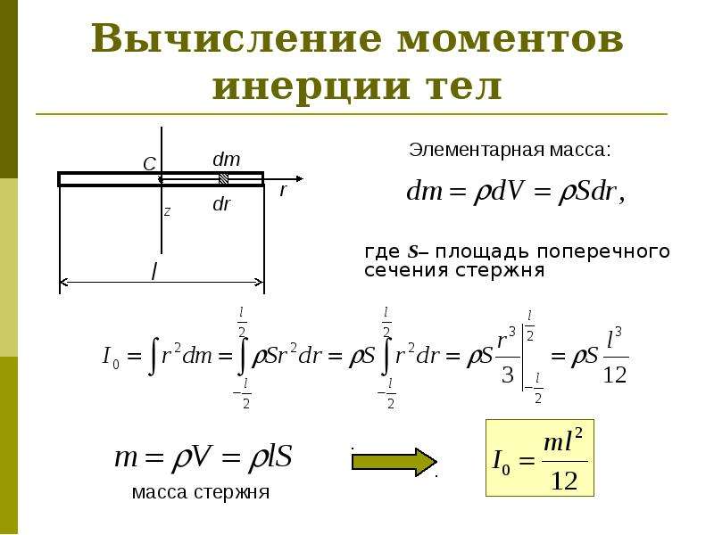 Момент инерции стержня