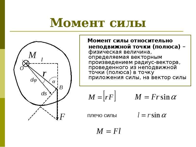 Динамика твердого тела презентация