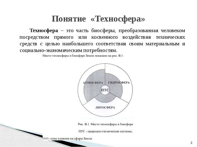 Биосфера преобразованная людьми. Понятие о техносфере. Техносфера. Техносфера это часть биосферы. Термин Техносфера.