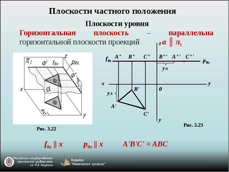 Проецирование плоскости