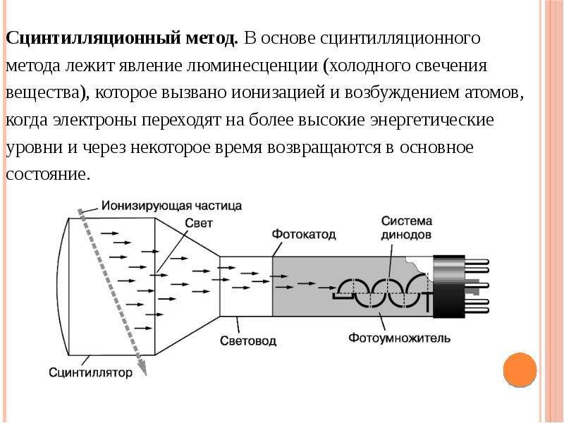 Сцинтилляционный счетчик схема