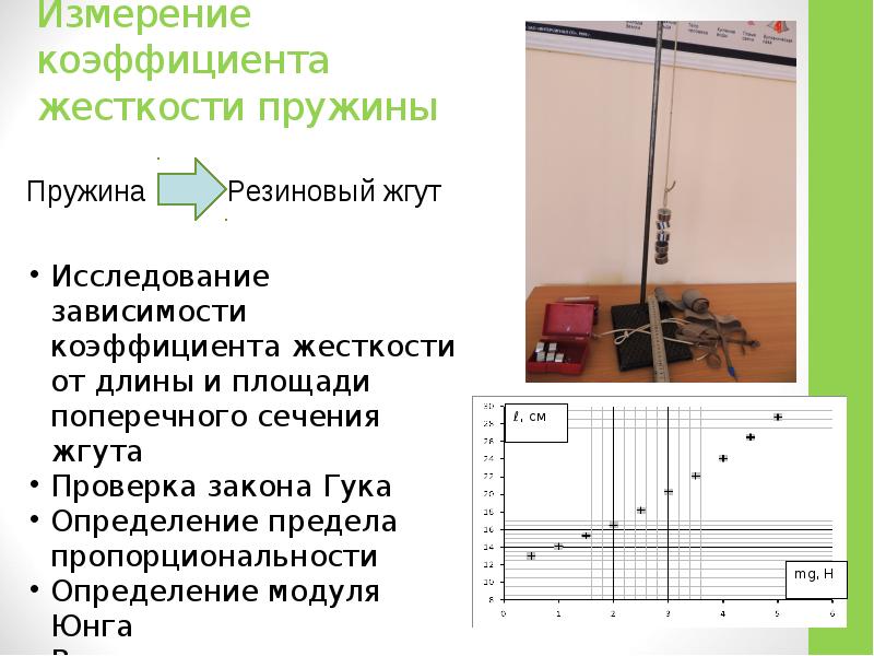 Лабораторная работа измерение пружины