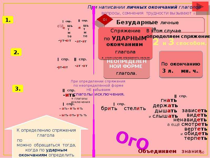 Спросил глагол. Личные окончания глаголов. Вопросы глагола. Спряжение глаголов исключения. Личное окончание глагола.