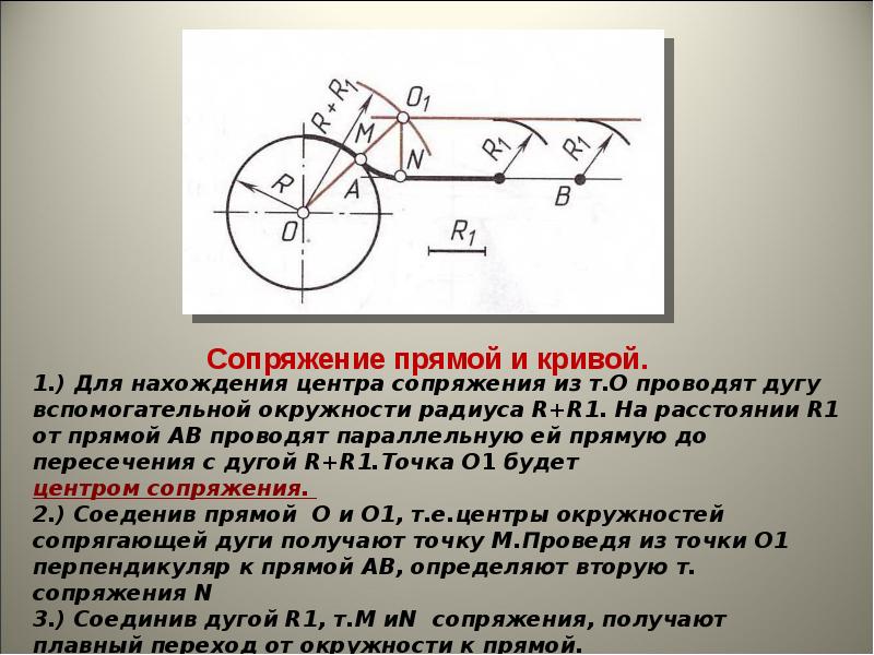 Сопряжение осо