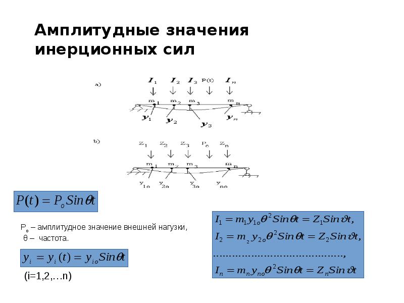 Динамические вычисления