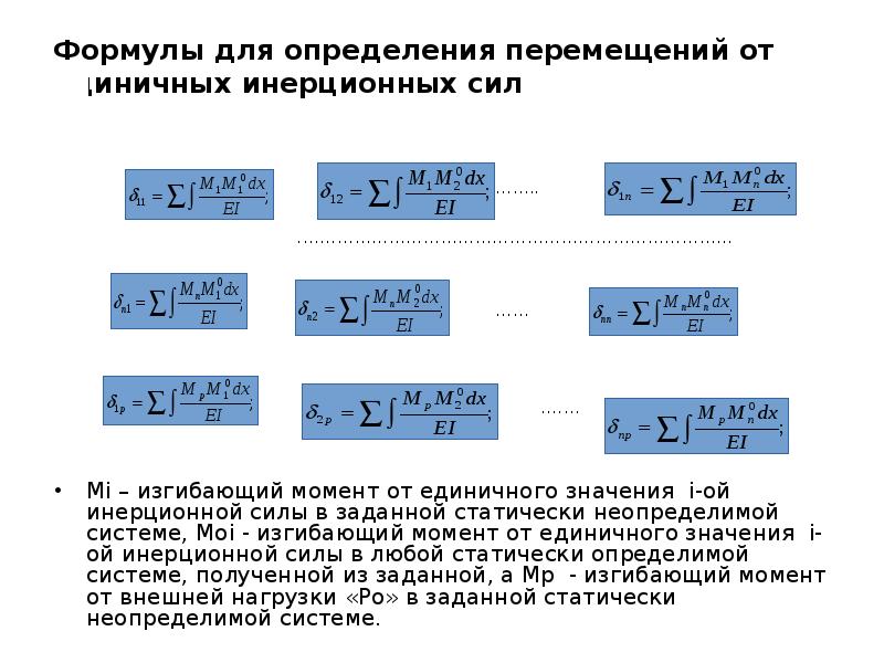 Динамические вычисления