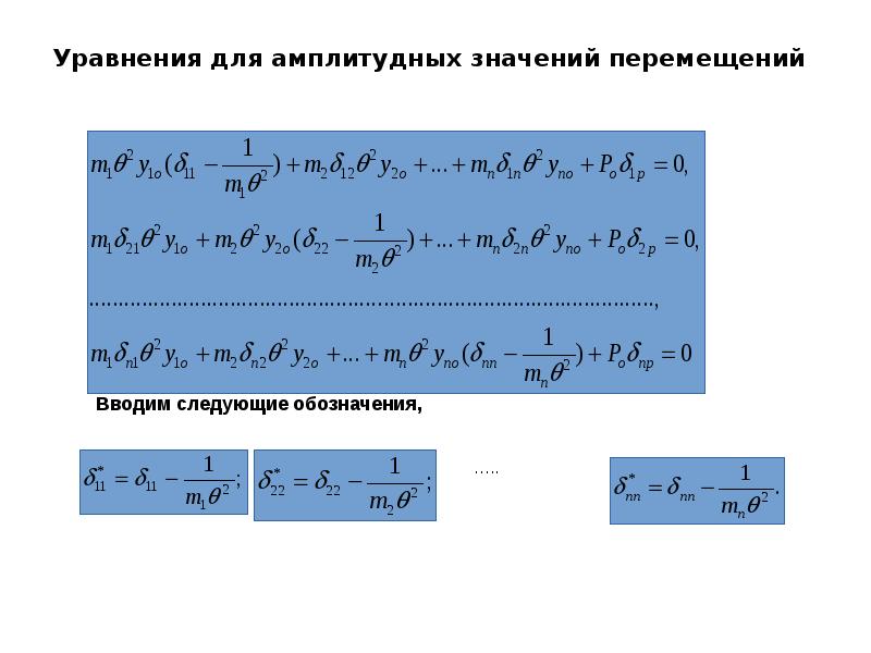 Динамические вычисления