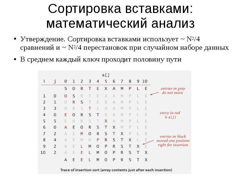 Сравнение и упорядочивание. Сортировка вставками / insertion sort. Сортировка бинарными вставками вставками. Сортировка методом вставки c++. Сортировка методом двухпутевых вставок.