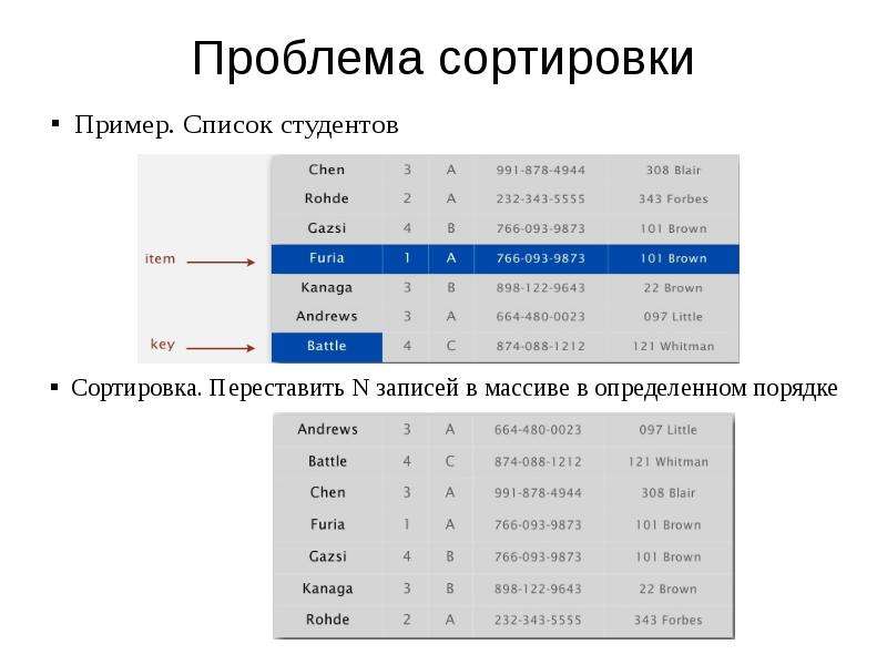 Сортировка списка. Сравнение сортировок. Сортировки сравнение таблица. Сортировка выбором сложность.