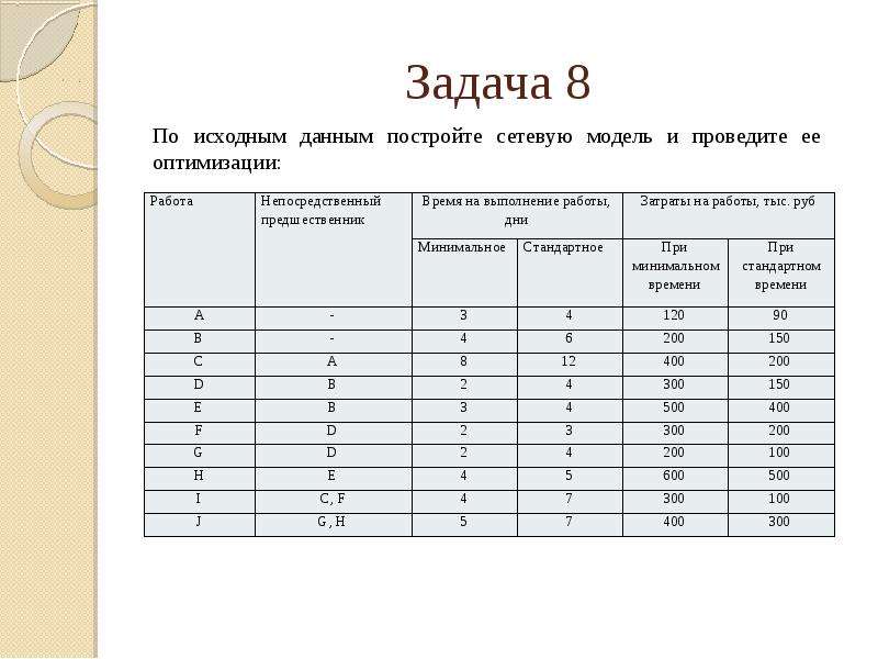 Исходные данные модели. Задачи по экономике предприятия. Экзаменационные задачи по статистике экономика. Пример таблиц заданий по экономике предприятия. Стандартные издержки пример.