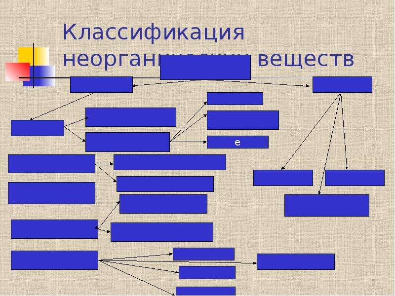 Классификация неорганических веществ презентация