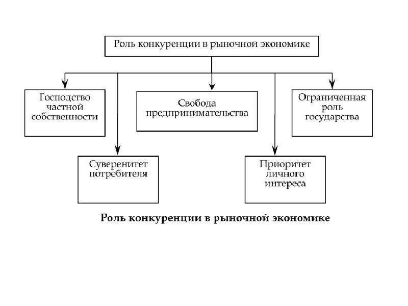 Бизнес план конкуренция пример